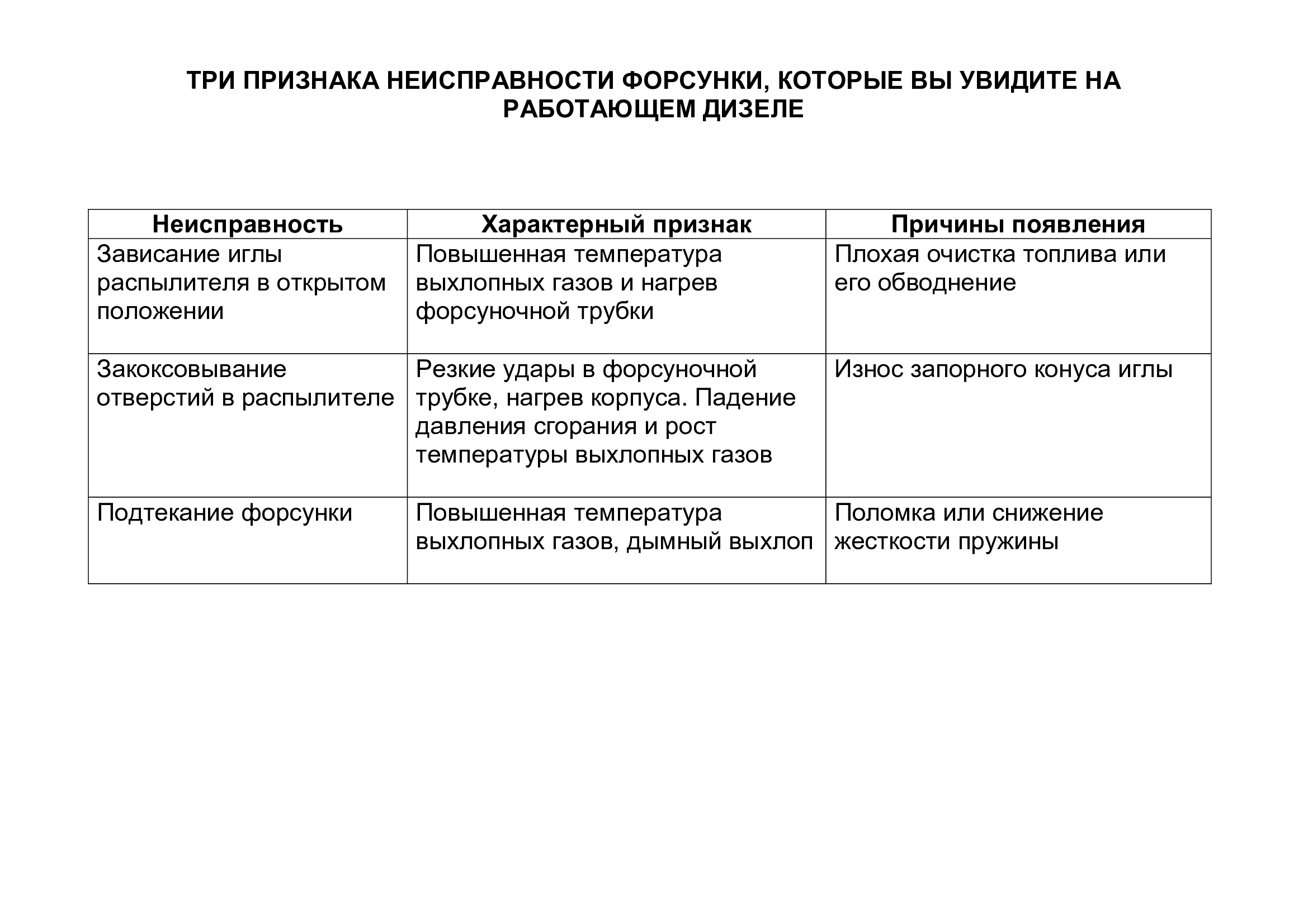 3 ПРИЗНАКА НЕИСПРАВНОСТИ ФОРСУНКИ, КОТОРЫЕ ВЫ УВИДИТЕ НА РАБОТАЮЩЕМ ДИЗЕЛЕ