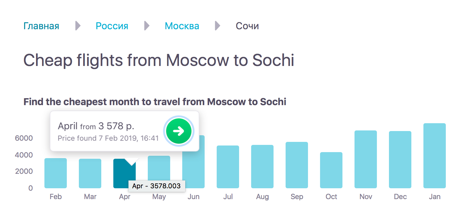 В феврале и апреле перелет в Сочи стоит в среднем 3500 ₽