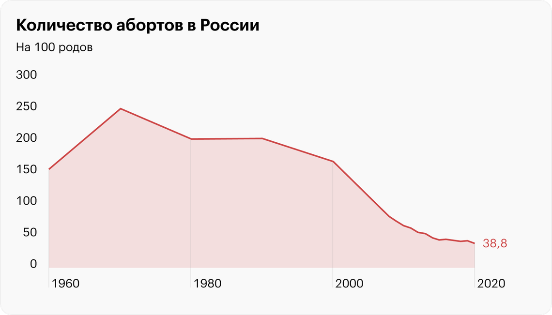 Религиозные предпосылки