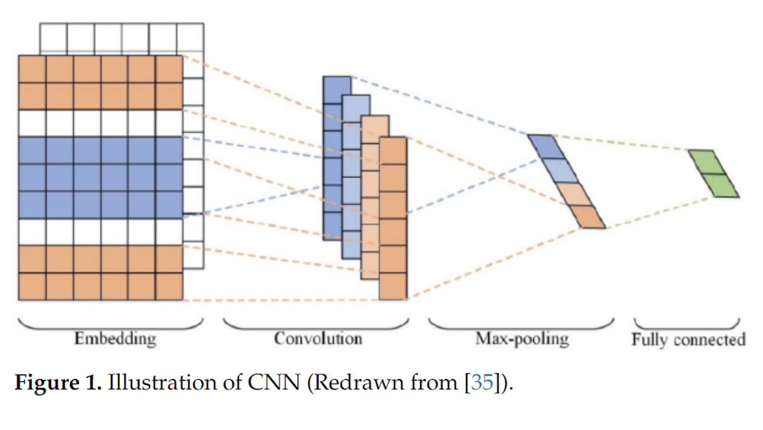 А вот перерисованное изображение со ссылкой на оригинал. © researchgate.net
