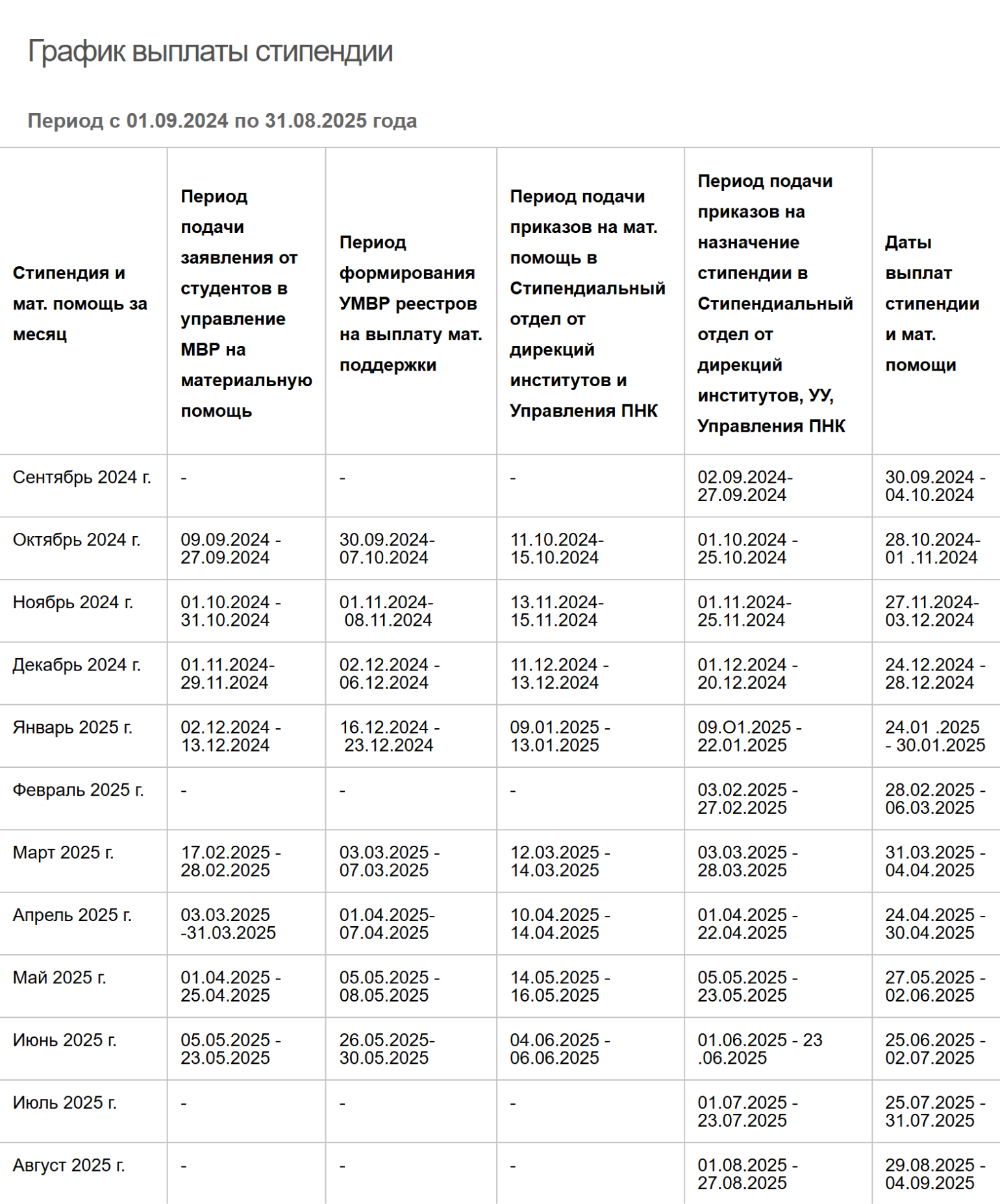 График выплаты стипендий студентам НИУ МЭИ