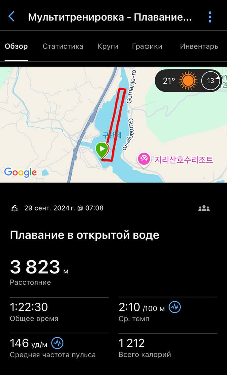 Главная задача на плавании — не убиться и не напетлять лишнего — была выполнена