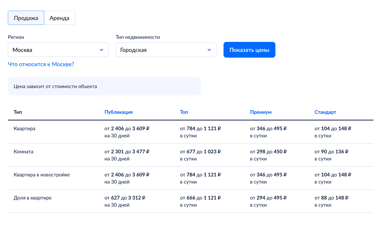 Тарифы «Циана» для объявлений о продаже недвижимости в Москве. Источник: cian.ru