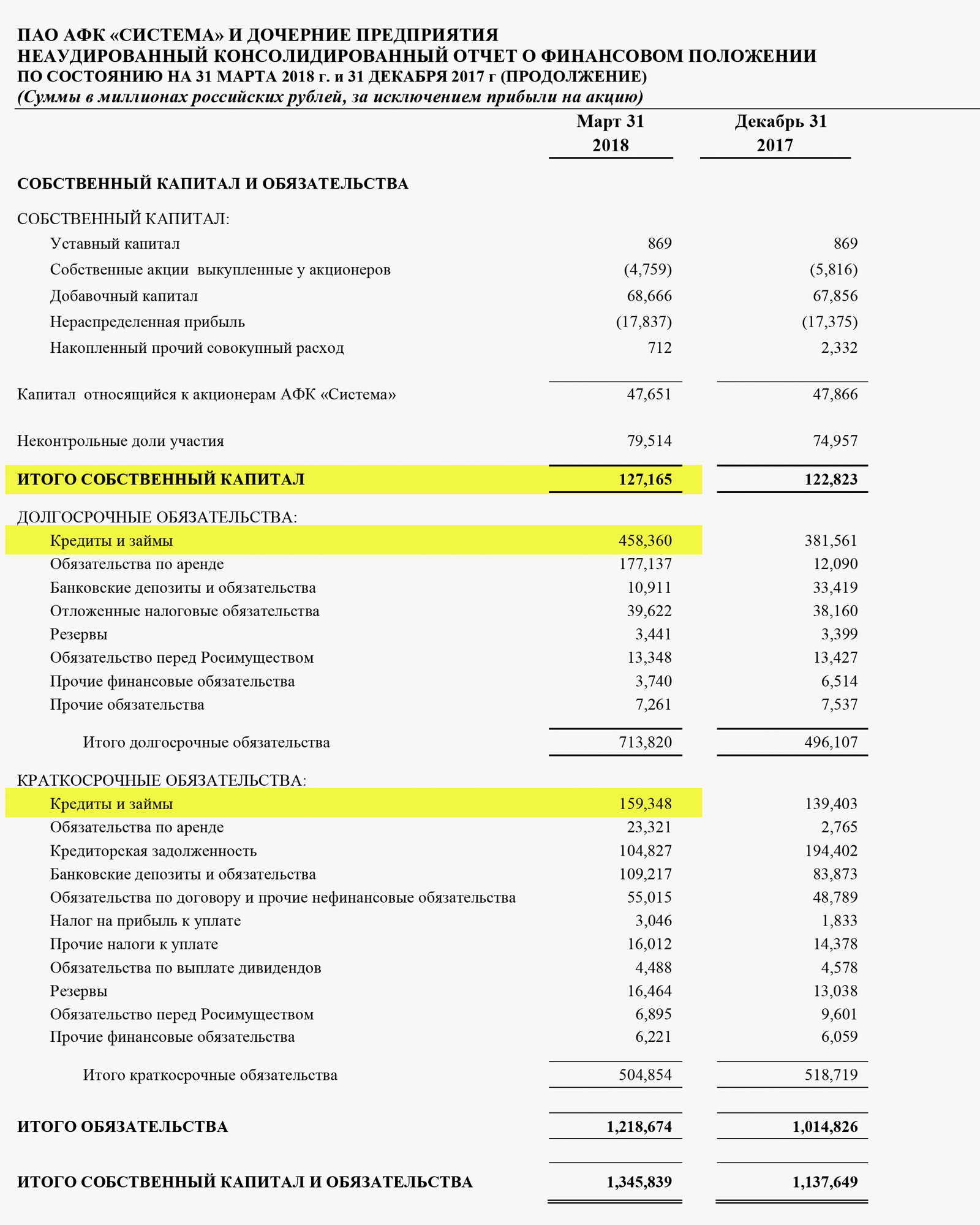 Страница 17 отчета АФК «Система» за 1 квартал 2018 года