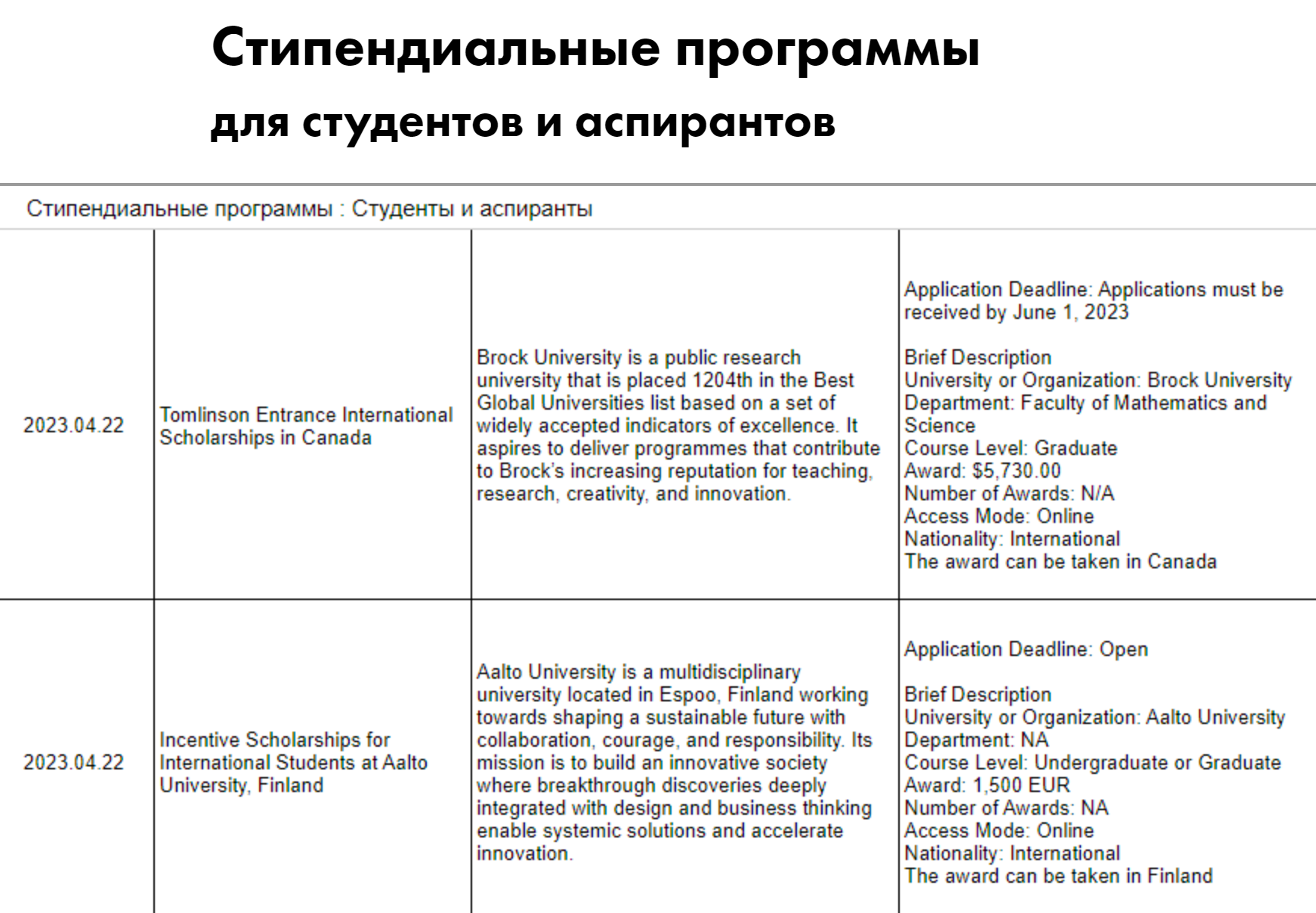 Программы международной мобильности для студентов и аспирантов МИСиС. Источник: misis.ru