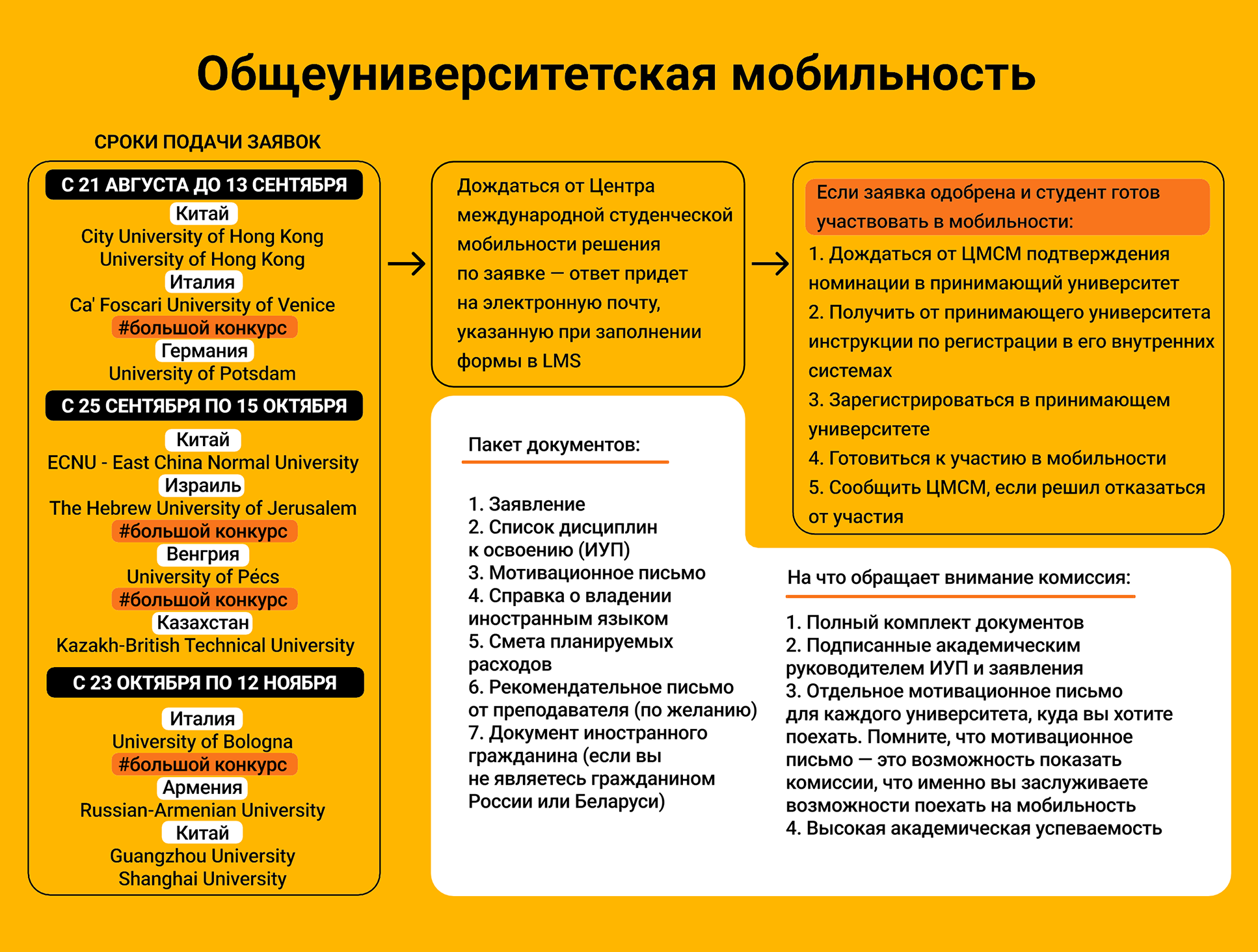 Список документов для студентов НИУ ВШЭ. Источник: hse.ru