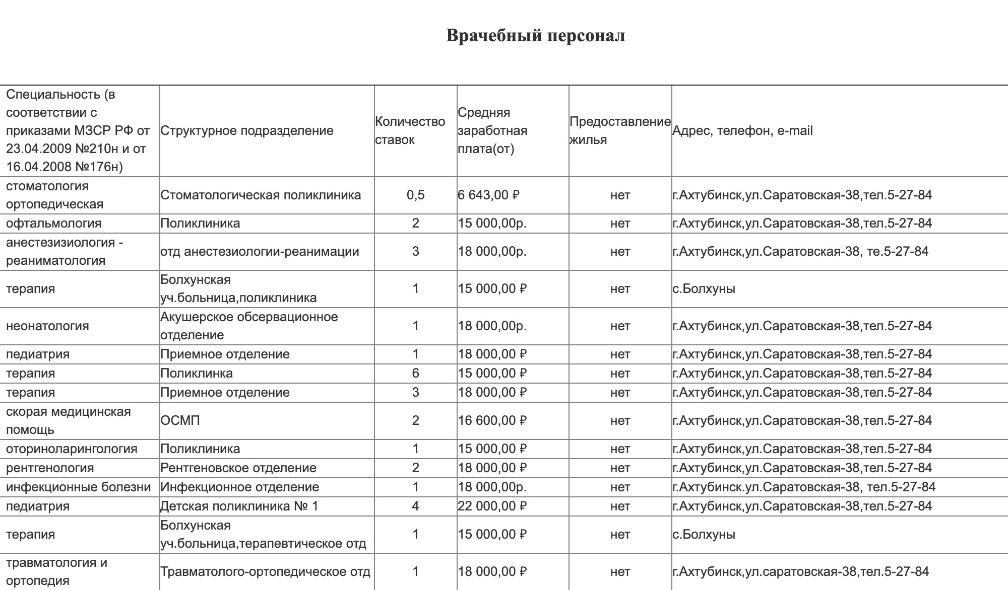 Зарплата в ахтубинской районной больнице — {от 15 000 ₽} (http://www.crbahtuba.ru/vakansii)