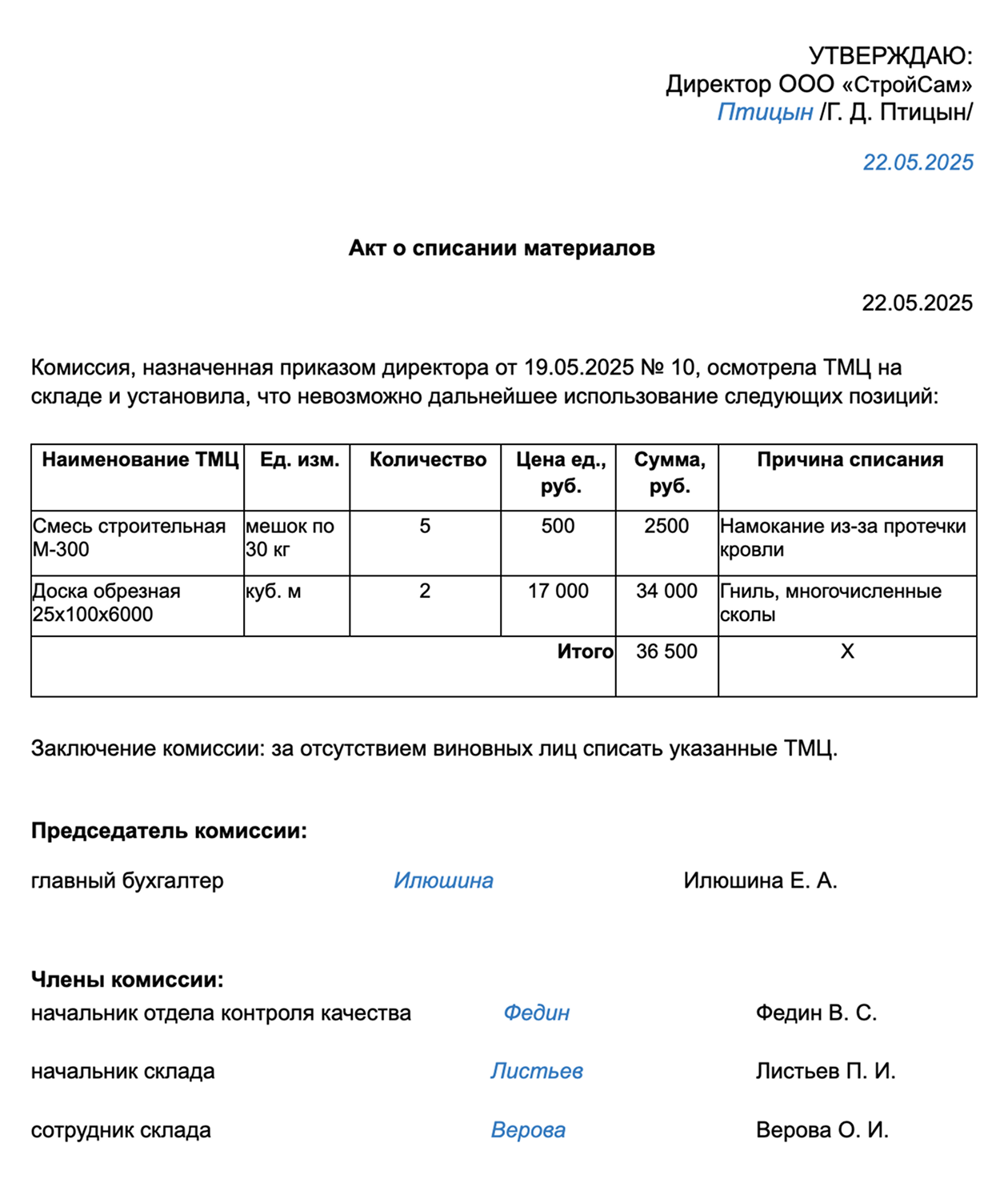 В акте должны расписаться все члены комиссии и материально ответственное лицо, например директор магазина или продавец. Печать организации ставить необязательно