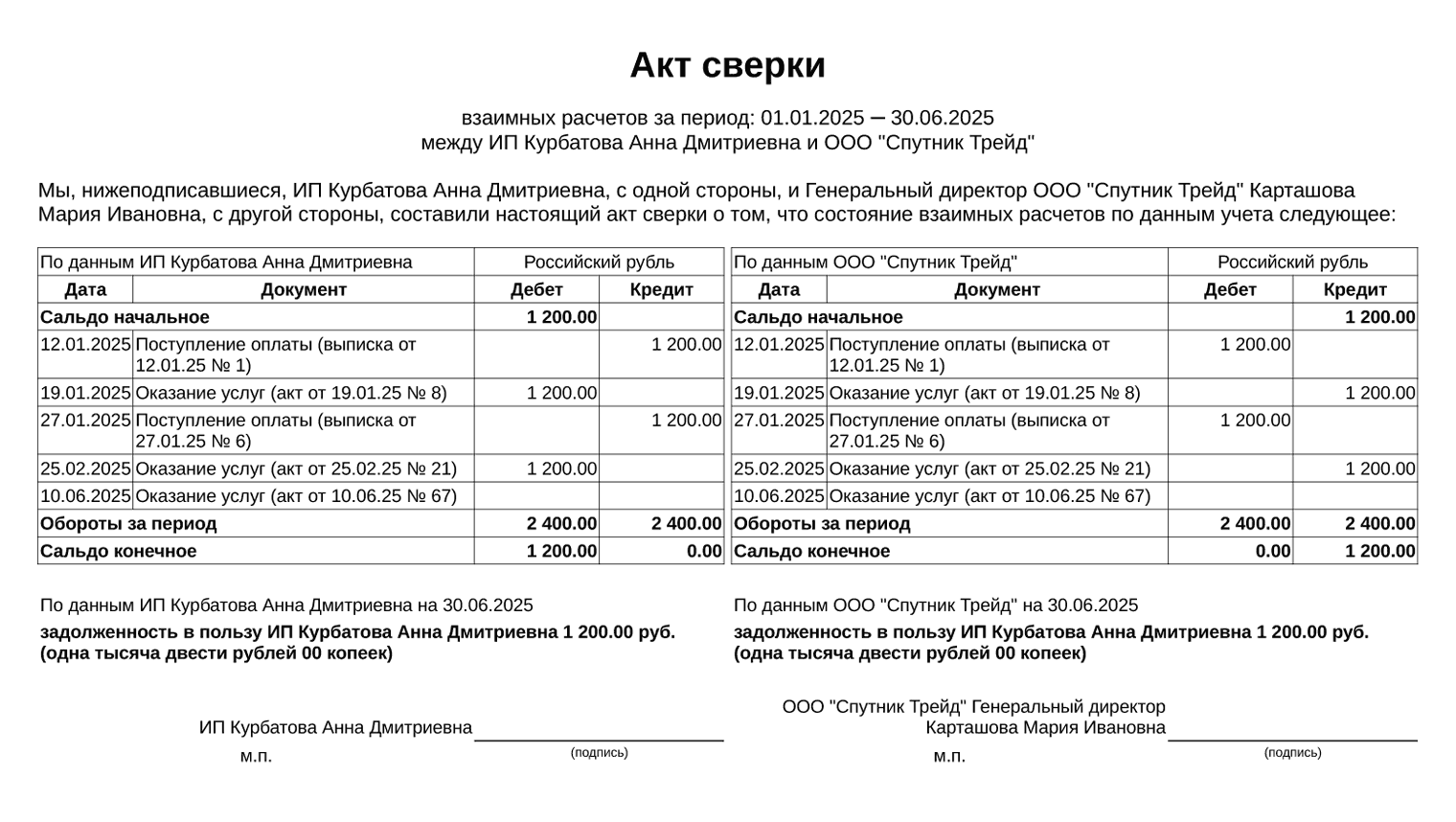 Такой акт формирует система