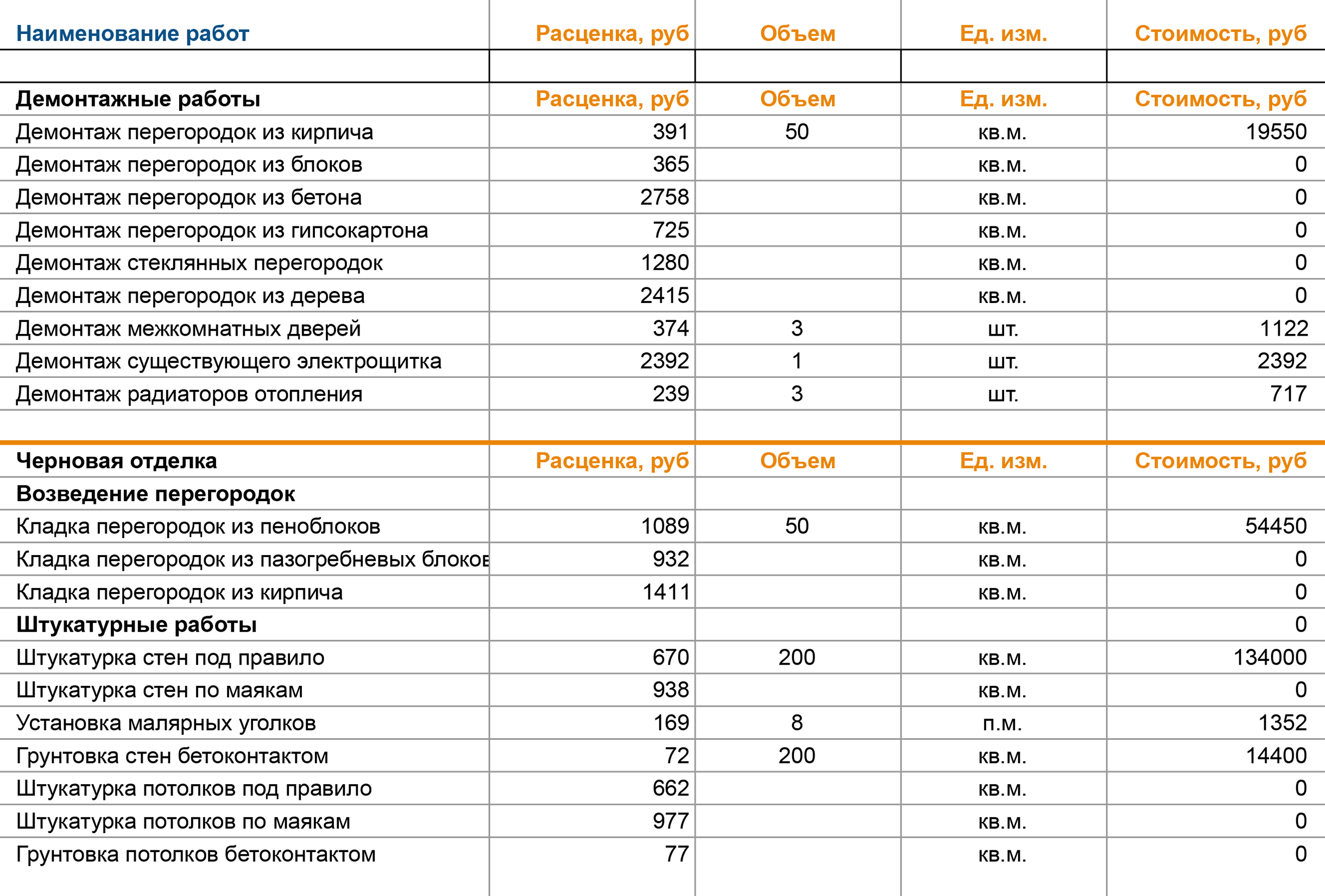 Создайте копию шаблона и заполните ячейки по каждому виду работ и по материалам. Так вы получите разбивку по тратам и общую сумму