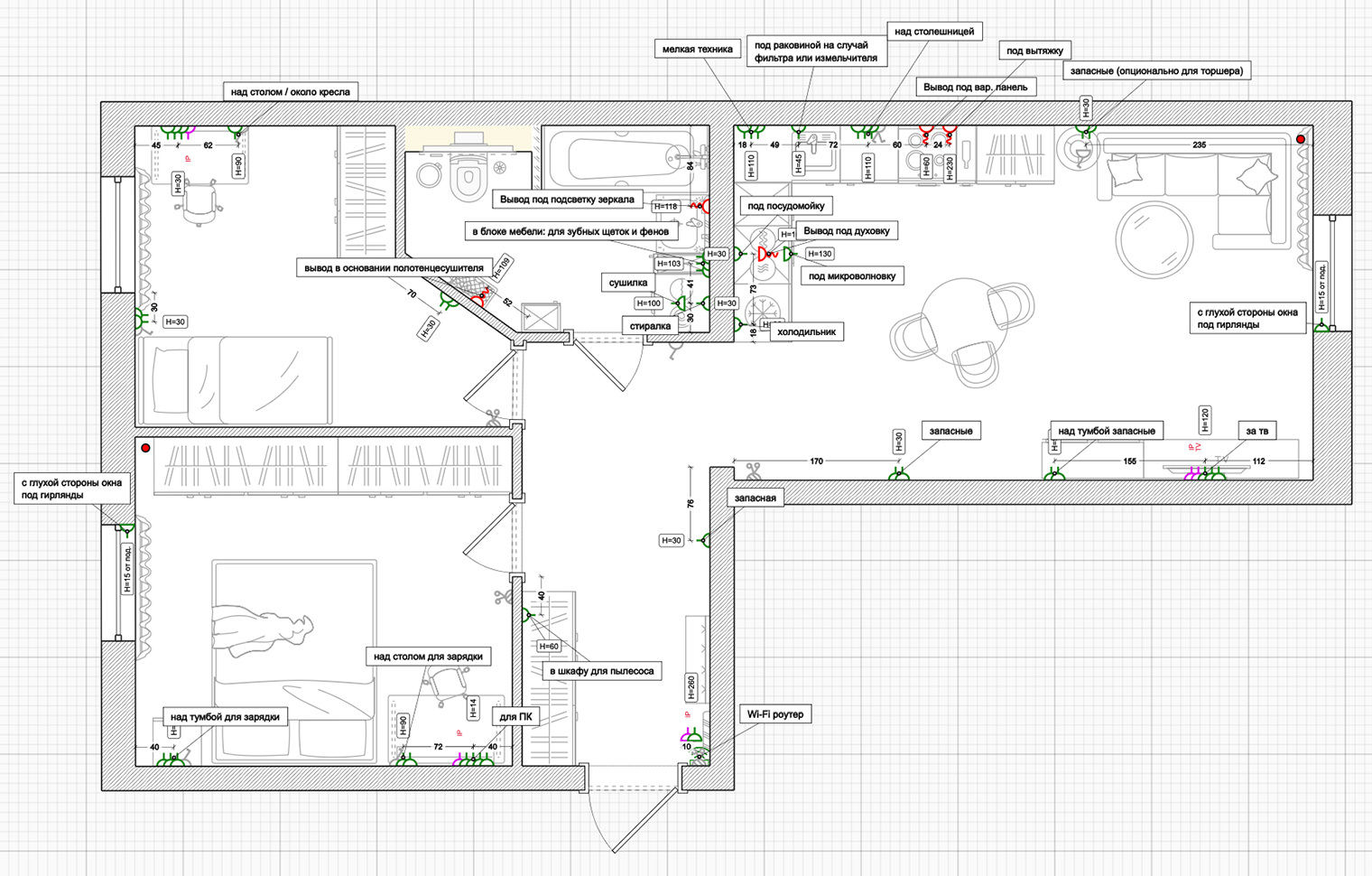 Когда все розетки подписаны, сразу понятно, что есть и чего не хватает