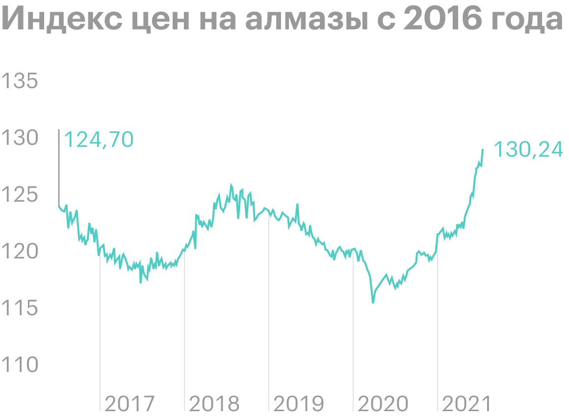 Алроса»: о компании, обзор, финансовые показатели, акционерный капитал,  дивиденды, прогноз акций и стоит ли их покупать