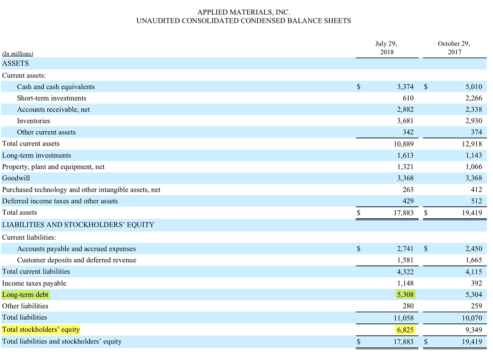 Отчет о финансовом положении Applied Materials за 3 кв. 2018 года, стр. 7