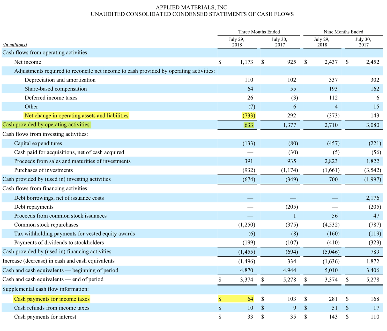 Отчет о движении денежных средств Applied Materials за 3 кв. 2018 года, стр. 8