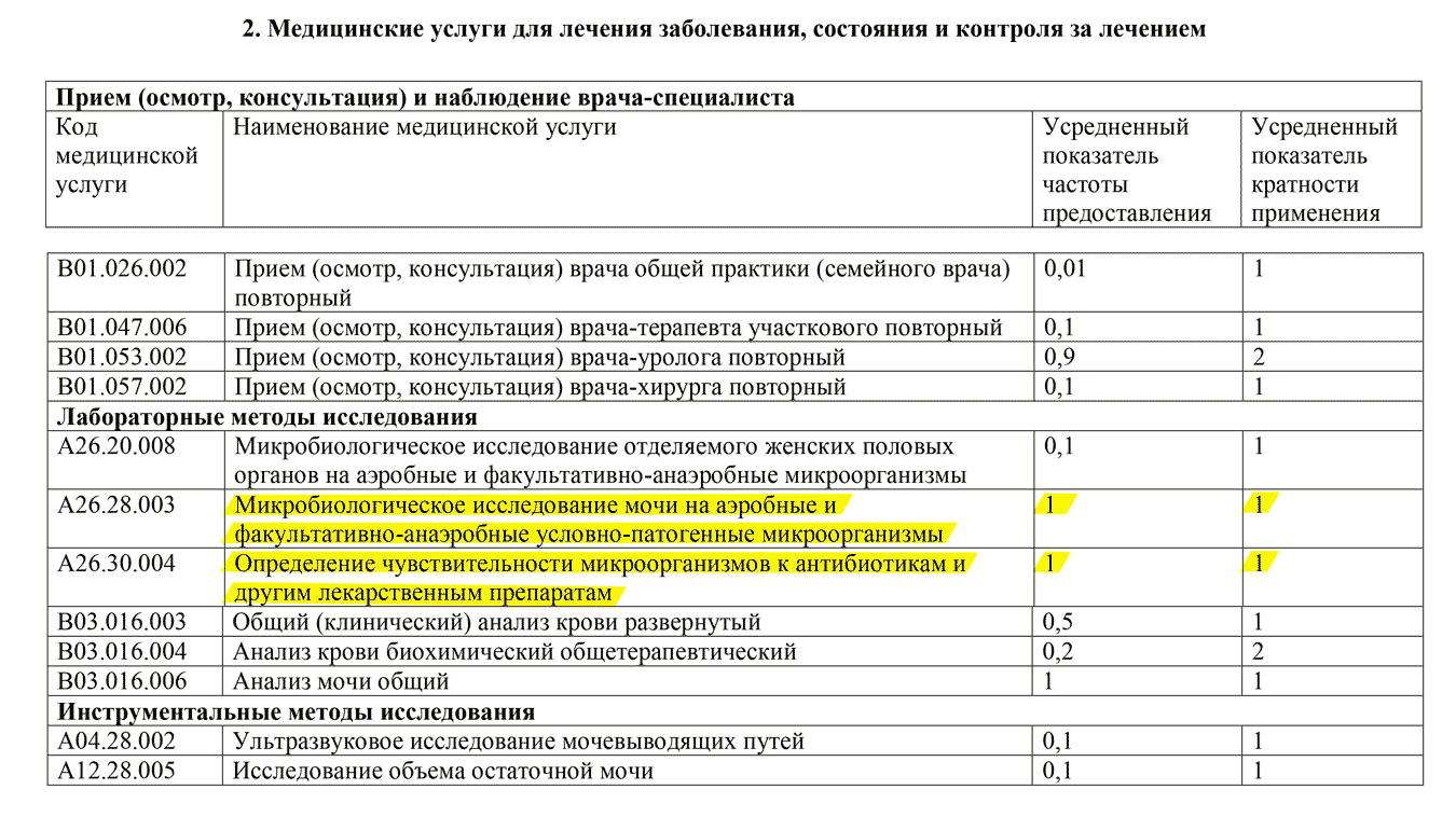 Вы имеете право на бесплатные анализы по ОМС