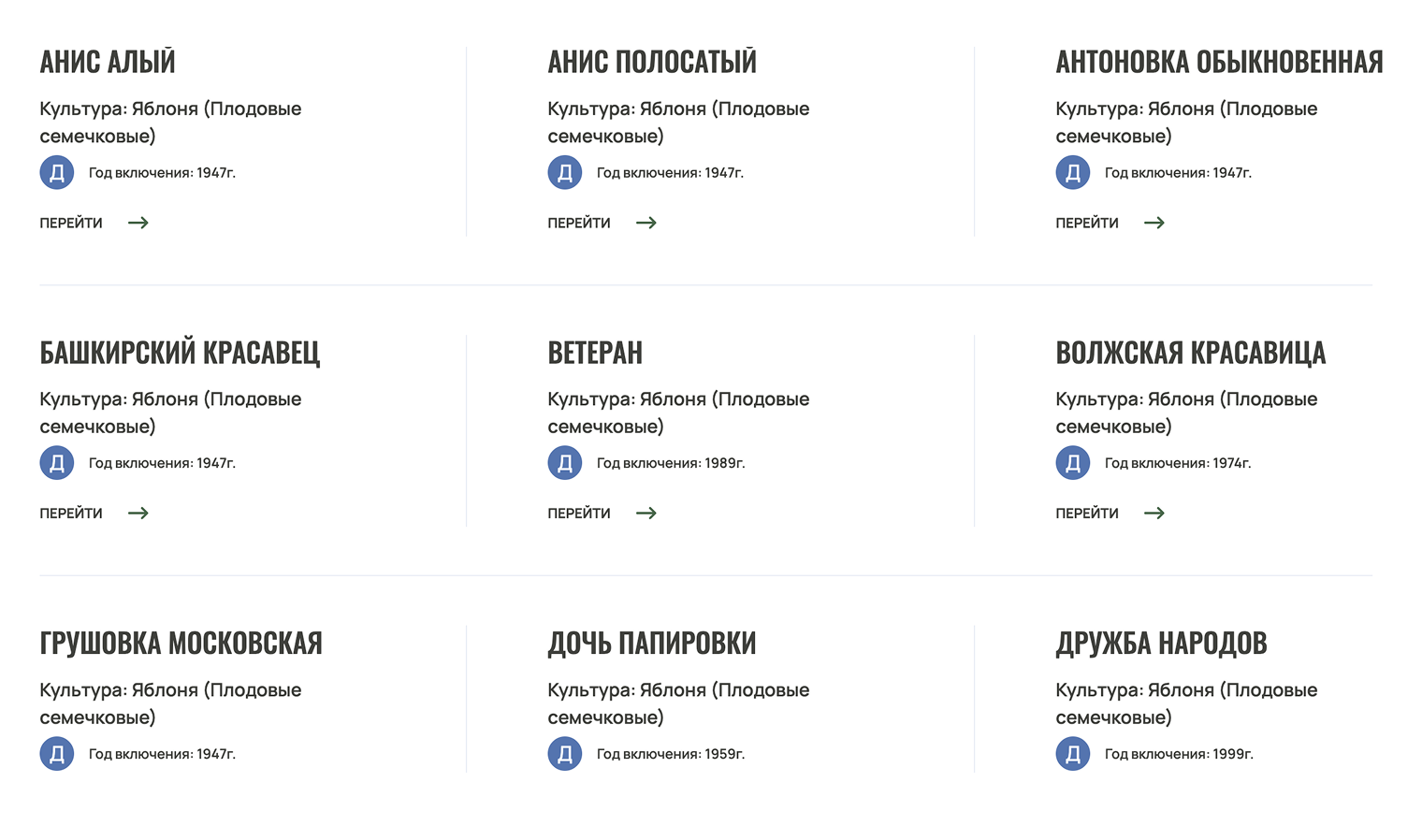 Часть сортов, которые подходят для выращивания на моем участке. Источник: gossortrf.ru