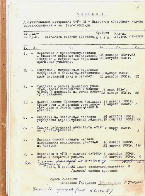 В описи есть информация о каждом деле внутри фонда — название, дата, число листов. Источник: Национальный архив Республики Хакасия