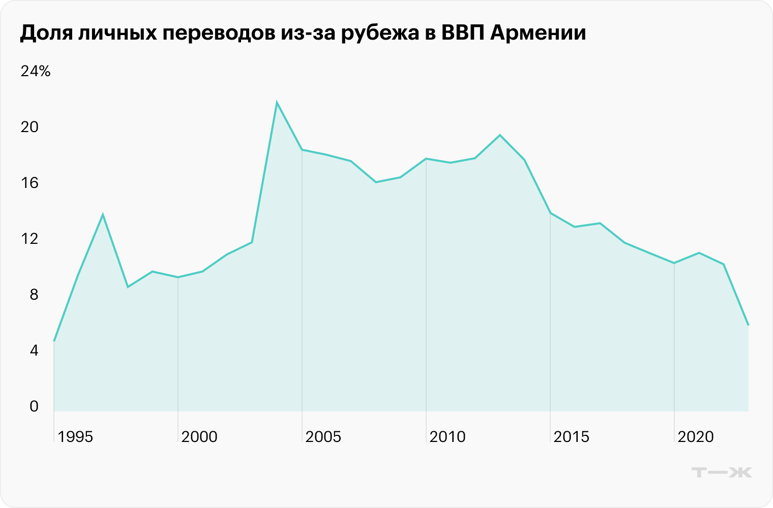 Источник: Всемирный банк