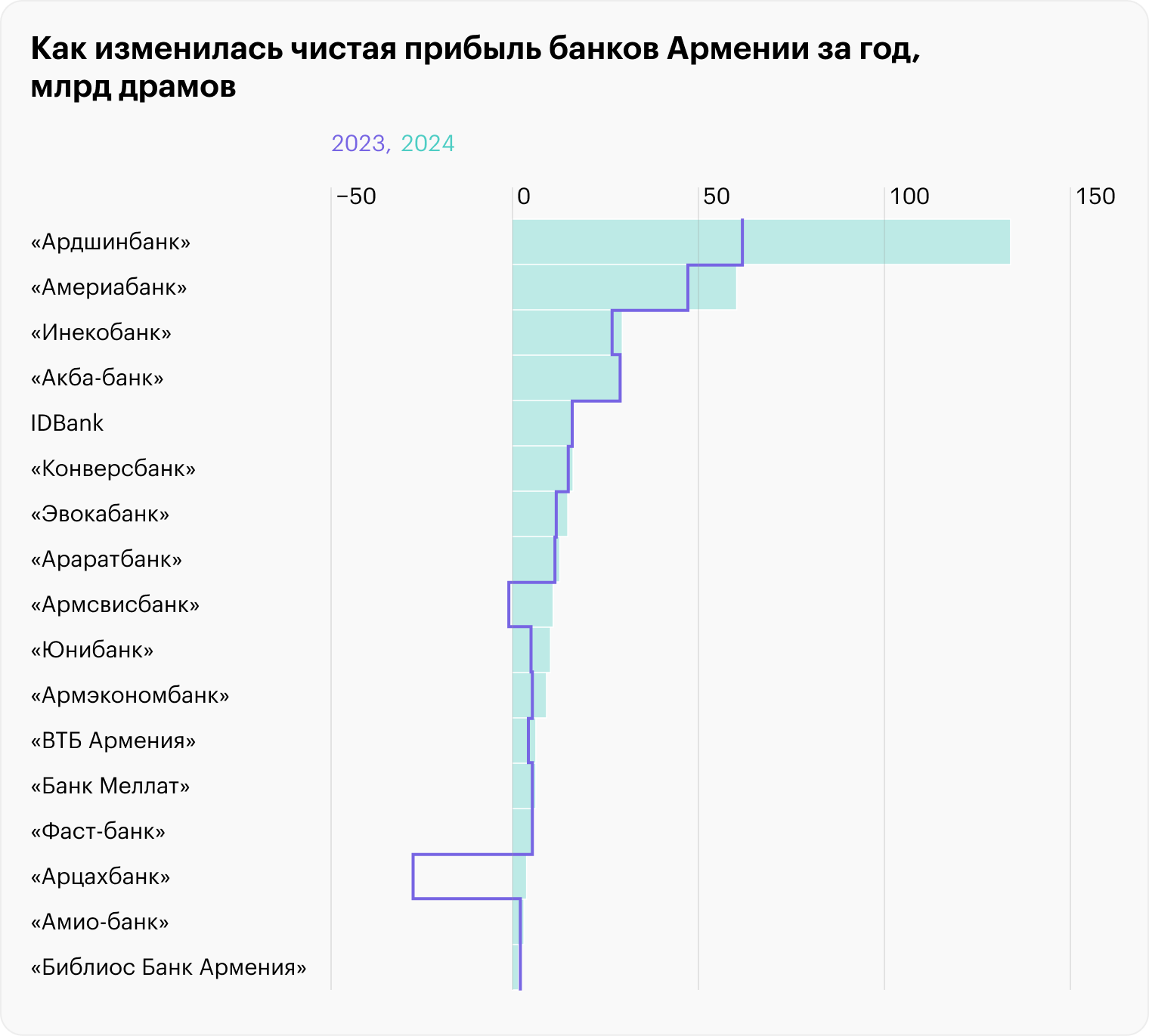 Источник: Armbanks