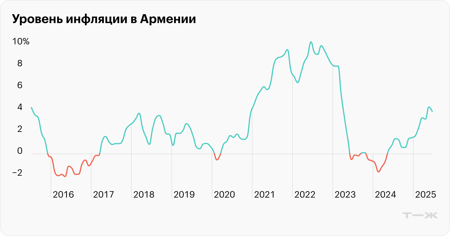 Источник: Trading Economics