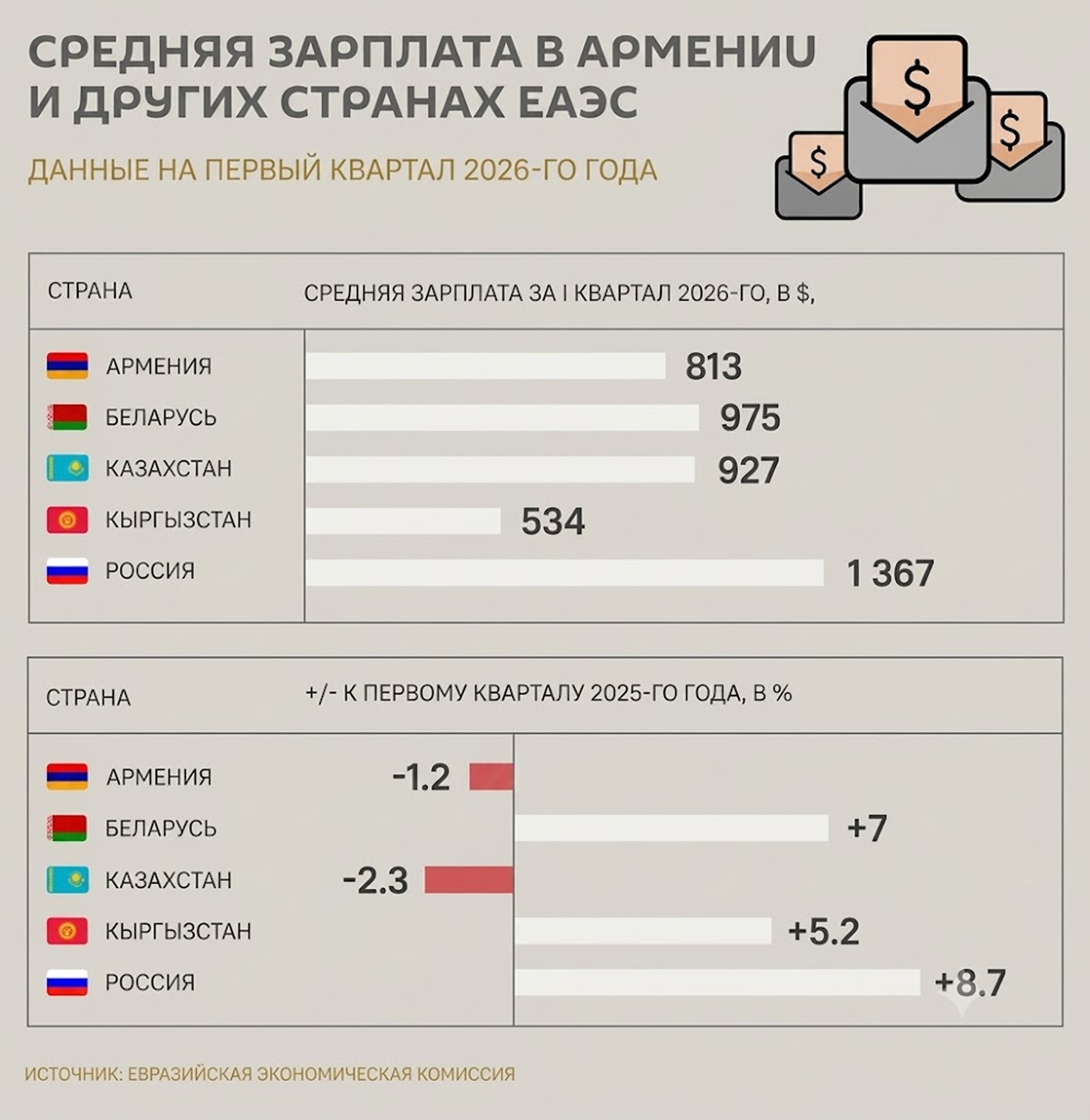 Источник: Sputnik Армения