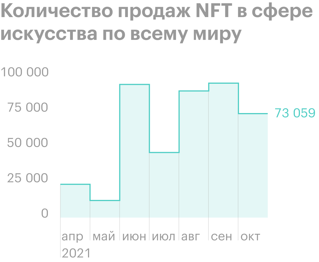 Источник: statista.com