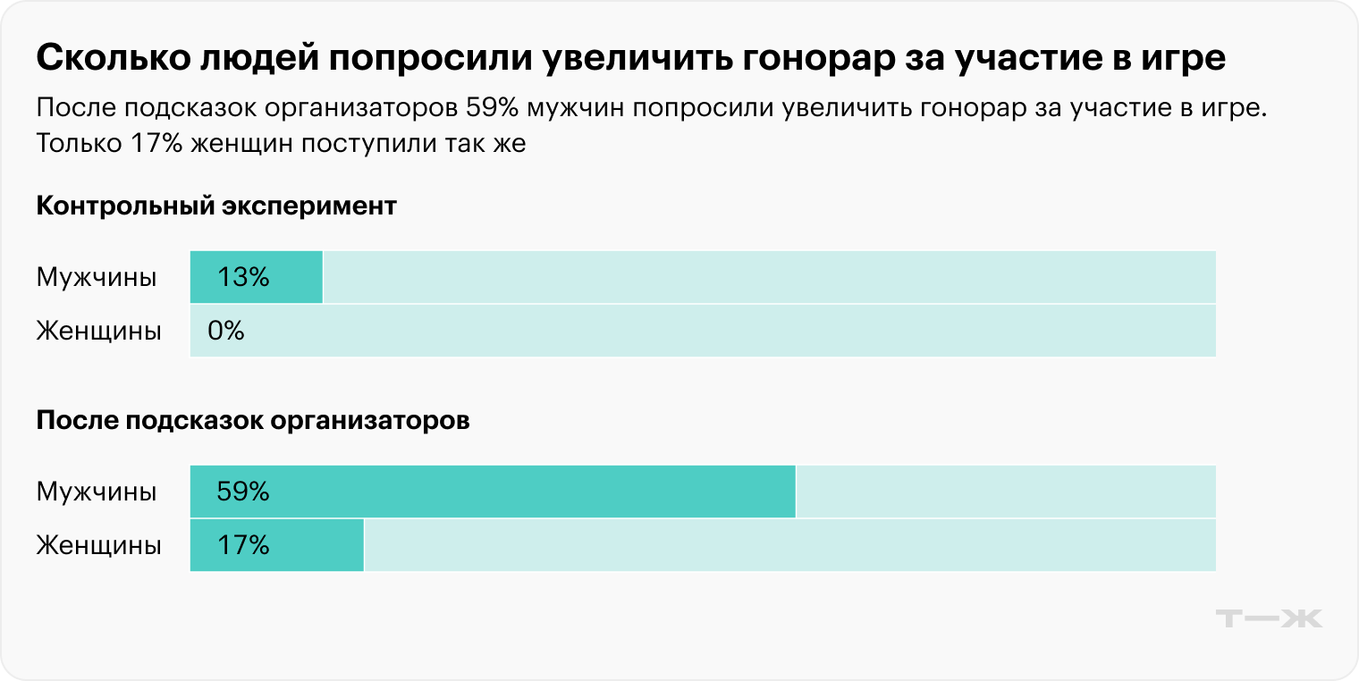 Источник: researchgate.net