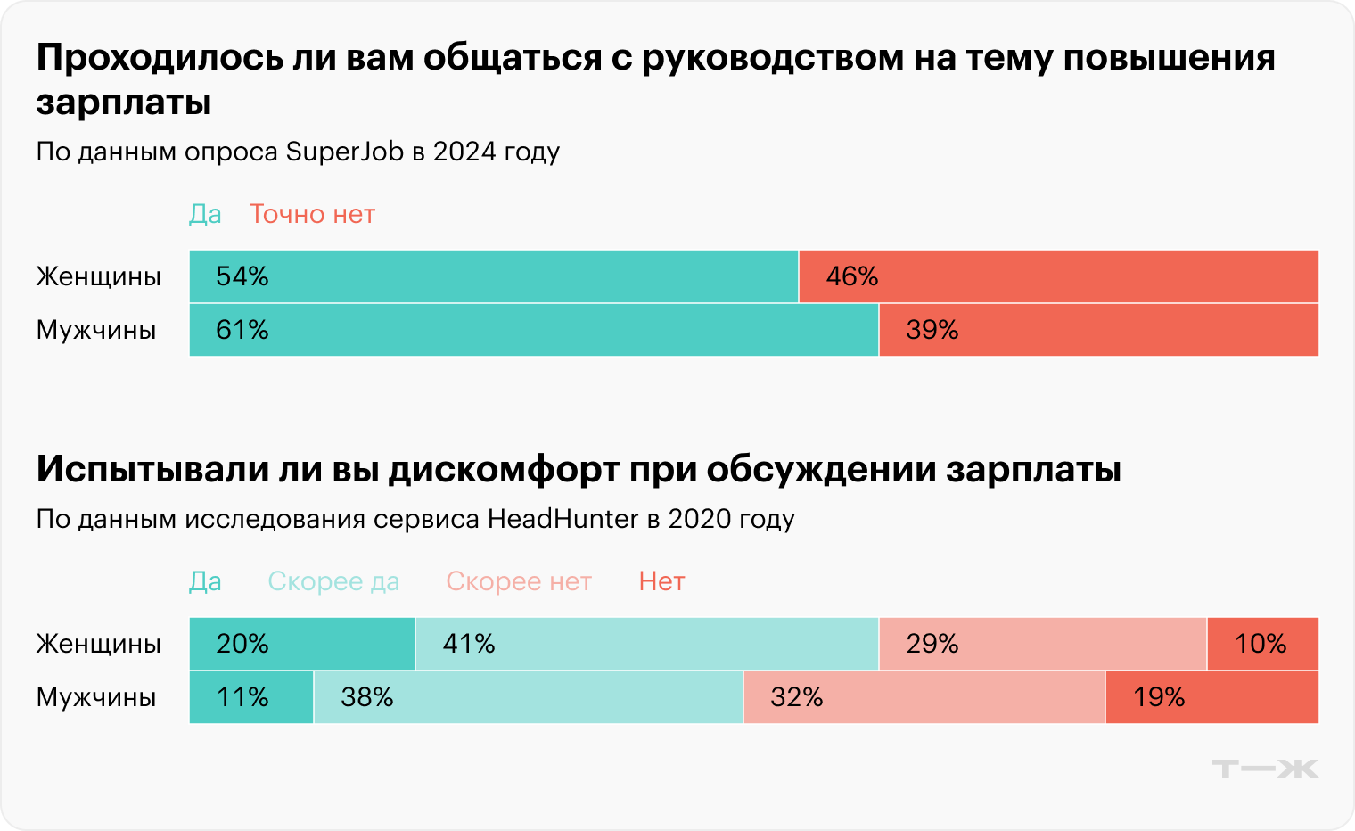 Источник: hh.ru, superjob.ru
