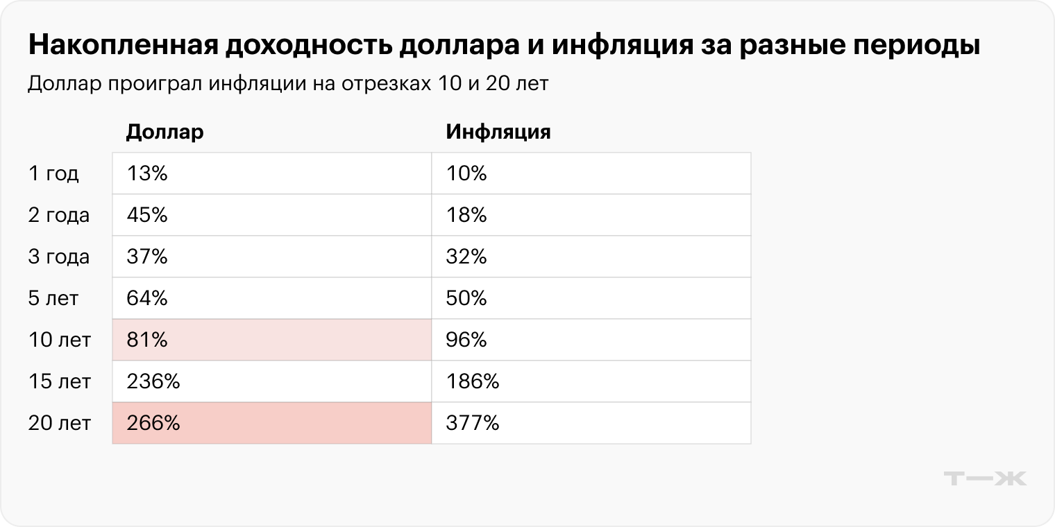 Данные на январь 2025 года. Источники: Банк России и Росстат