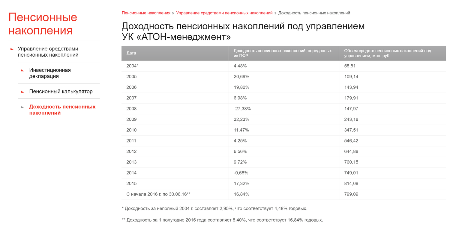 Куда лучше перевести накопительную часть пенсии: в НПФ или в частную  управляющую компанию