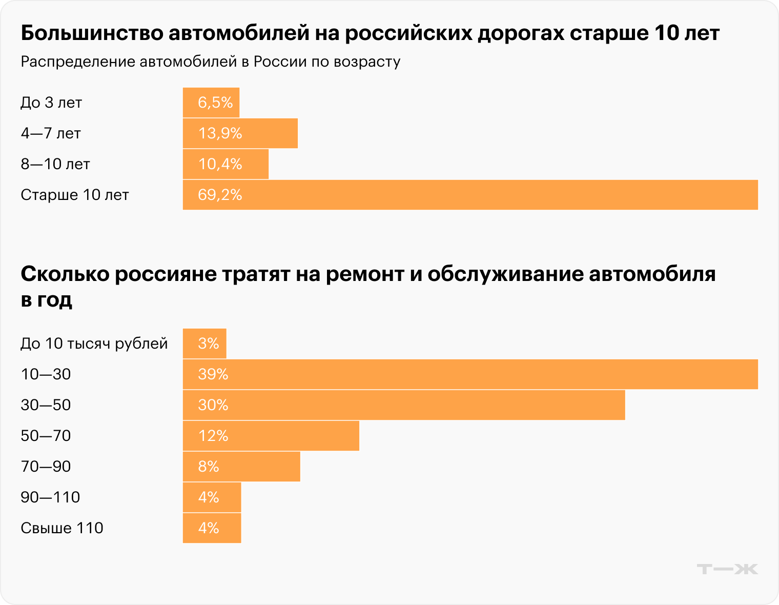 Источник: «Автостат», «Всеинструменты⁠-⁠ру»