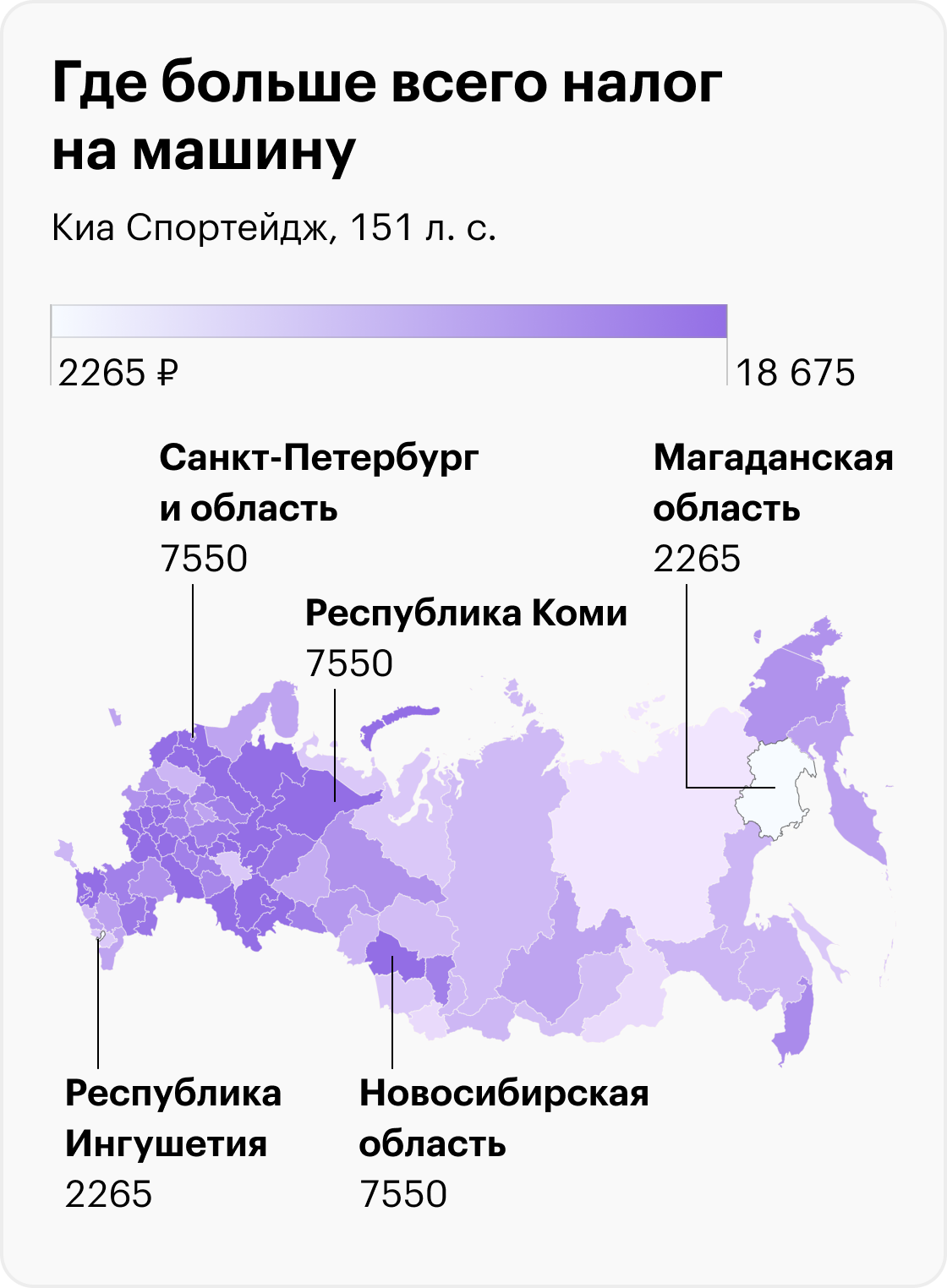 Изменение налогов 2020. Самый низкий транспортный налог в России по регионам.