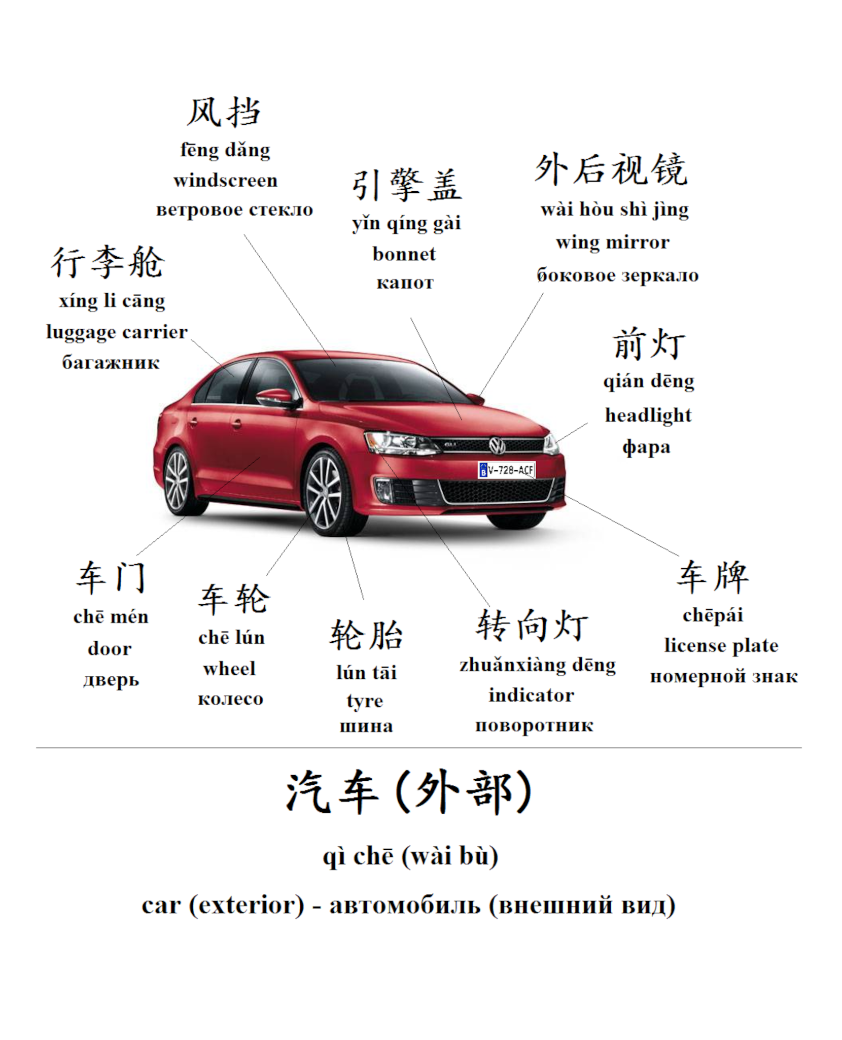 Примеры запчастей и их наименования на китайском и английском. Источник: pinterest.com