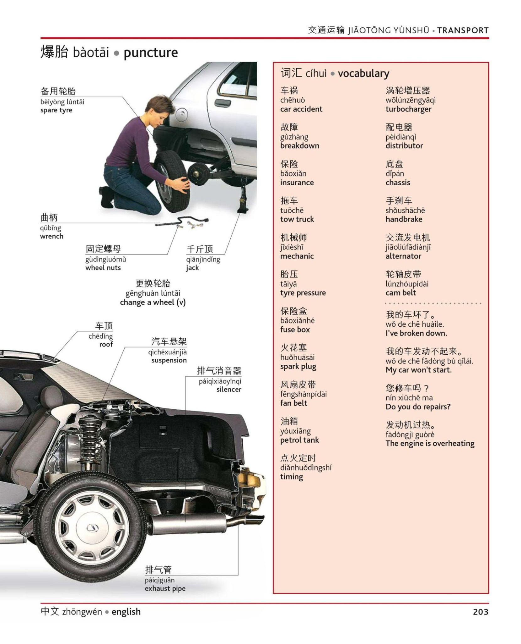 Примеры запчастей и их наименования на китайском и английском. Источник: журнал Jiaotong Yunshu