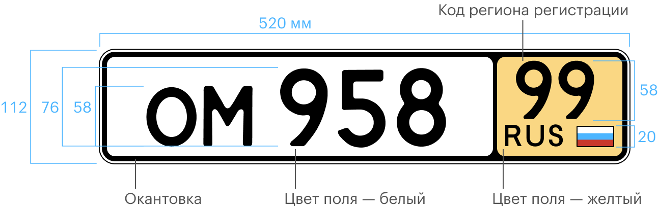 Знак типа 15. Транзитный знак для легковых, грузовых, грузопассажирских автомобилей, автобусов, прицепов и полуприцепов