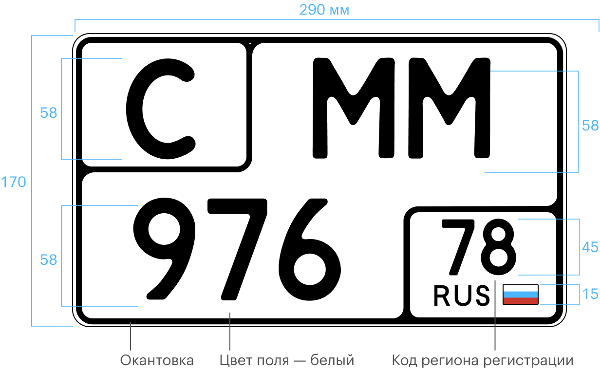 Рассчитать номер машины. Транзитные номера на авто. Номера автомобильные Транзит. Транзитные номера России. Американские транзитные номера.