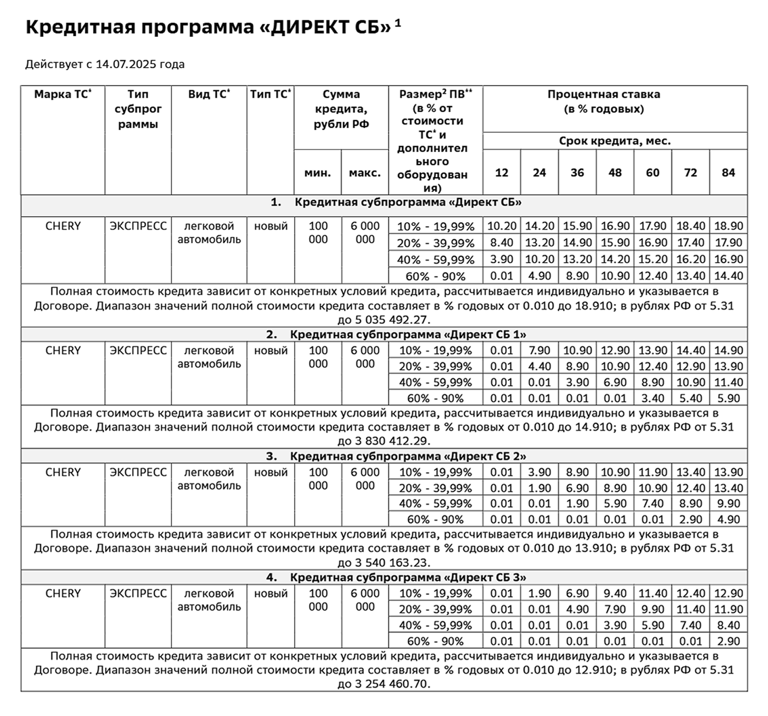 Источник: Сбербанк