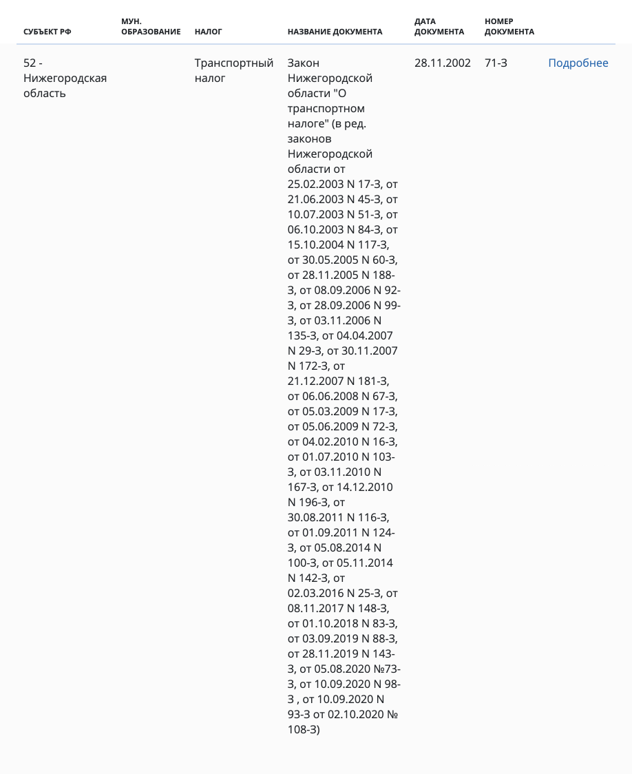 В таблице сразу отображается название, номер и дата регионального закона о транспортном налоге. А во вкладке «Подробнее» будет вся нужная информация