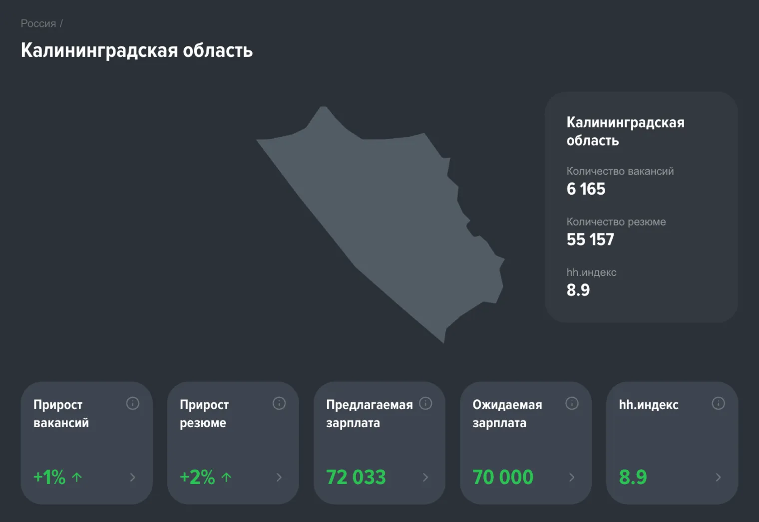 Из улучшений по сравнению с предыдущими годами: работодатели стали предлагать зарплату даже немного больше, чем рассчитывают соискатели. © stats.hh.ru