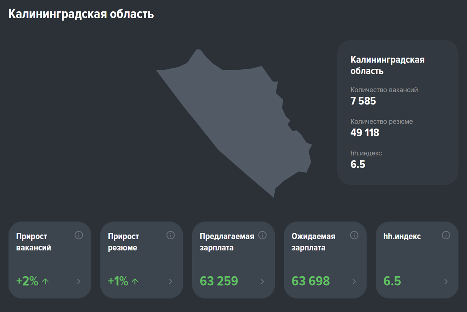 Работодатели предлагают зарплату меньше, чем ожидают соискатели. Источник: stats.hh.ru