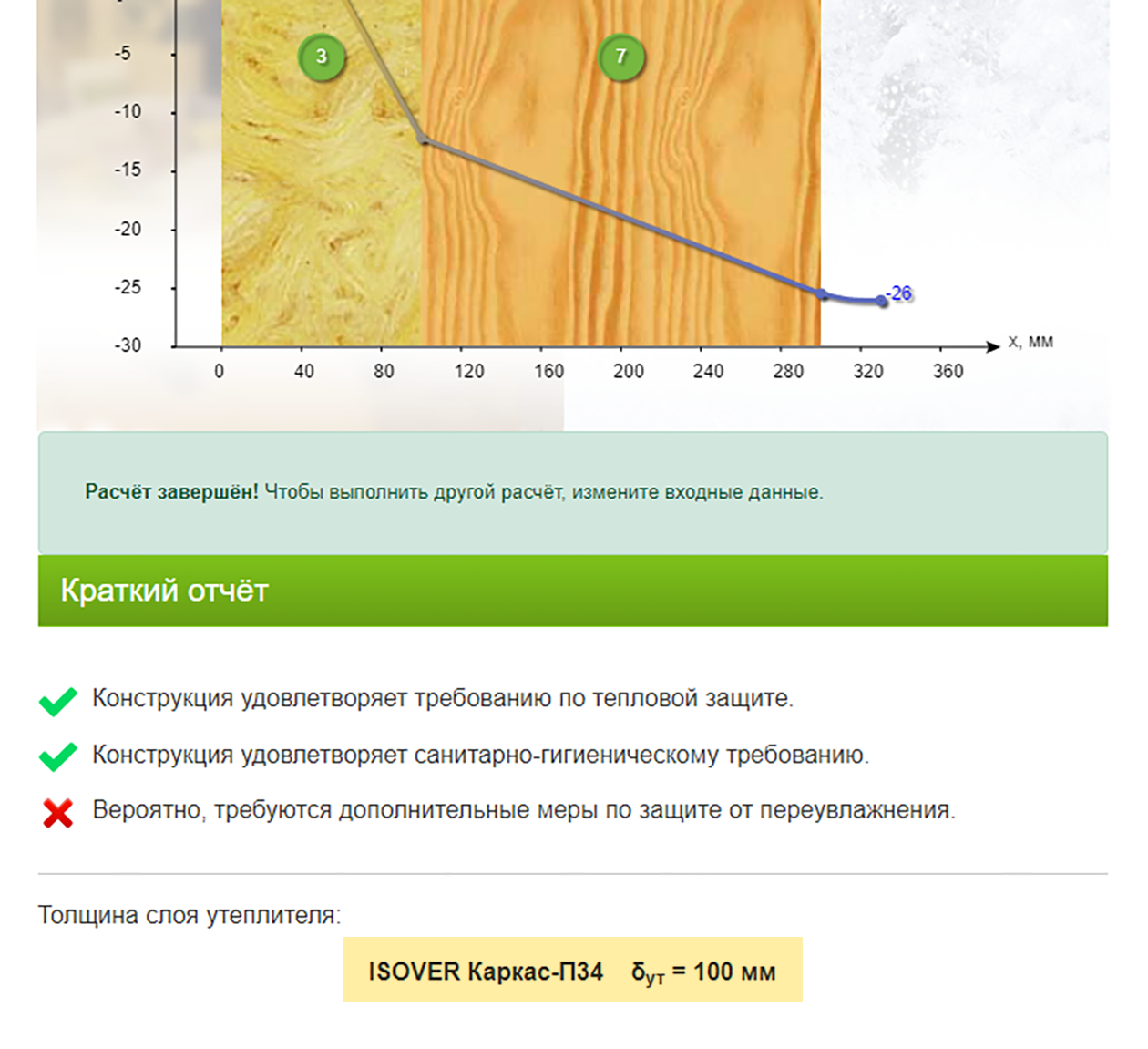 企業網站 Теплотехнический калькулятор на сайте Isover рекомендовал дополнительно утеплить стену из клееного бруса слоем минеральной ваты толщиной 100 мм. В этом случае она будет соответствовать СП 50.13330.2012 «Тепловая защита зданий» для жилых помещений в Московской области