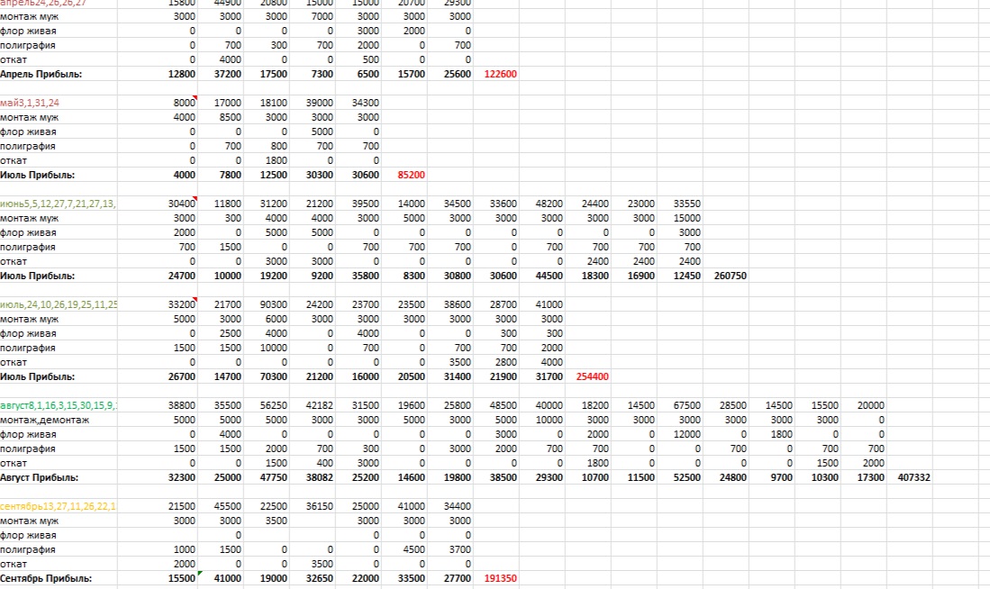 Для примера покажу свой бюджет по мероприятиям