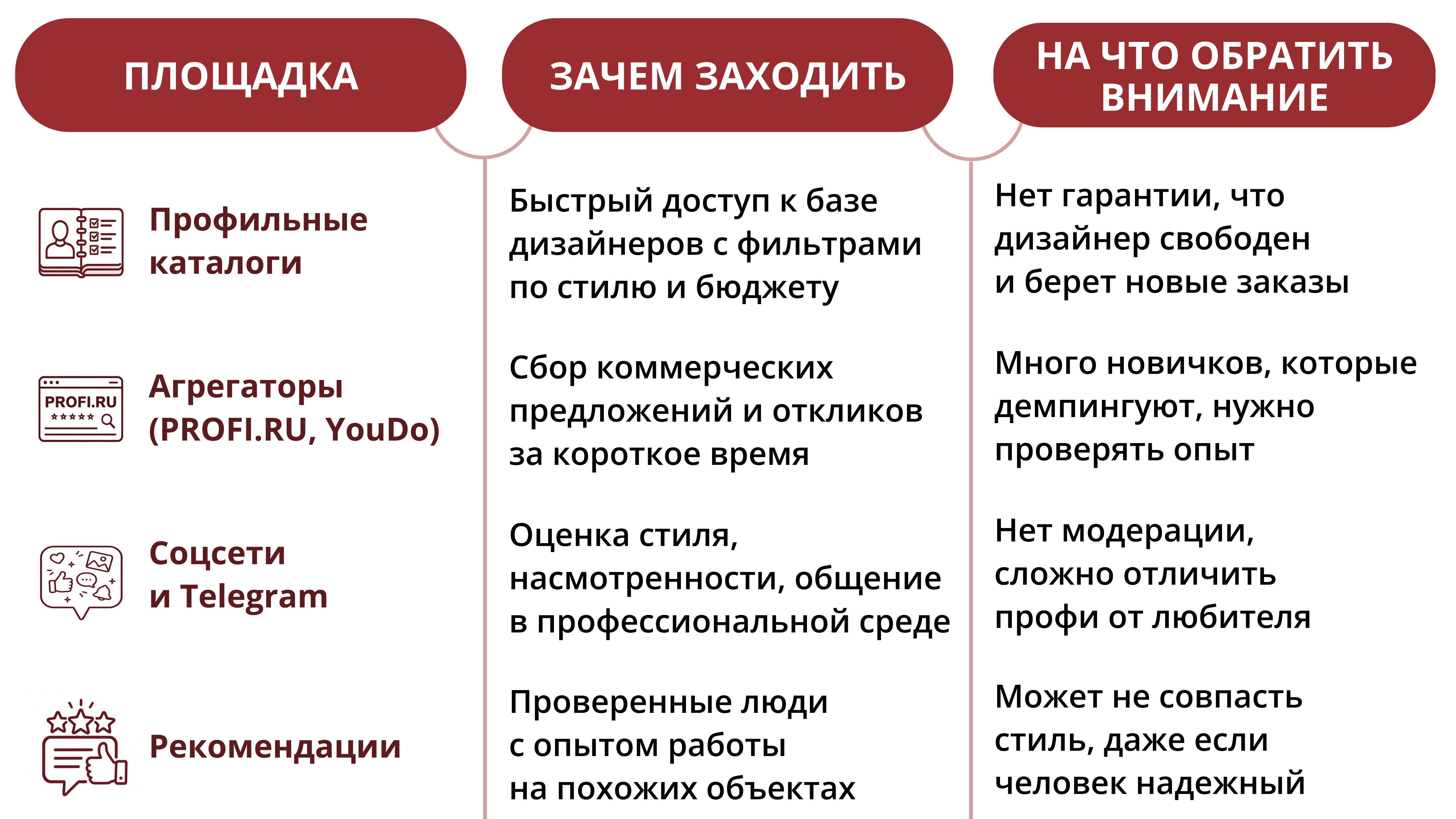 Где найти дизайнера