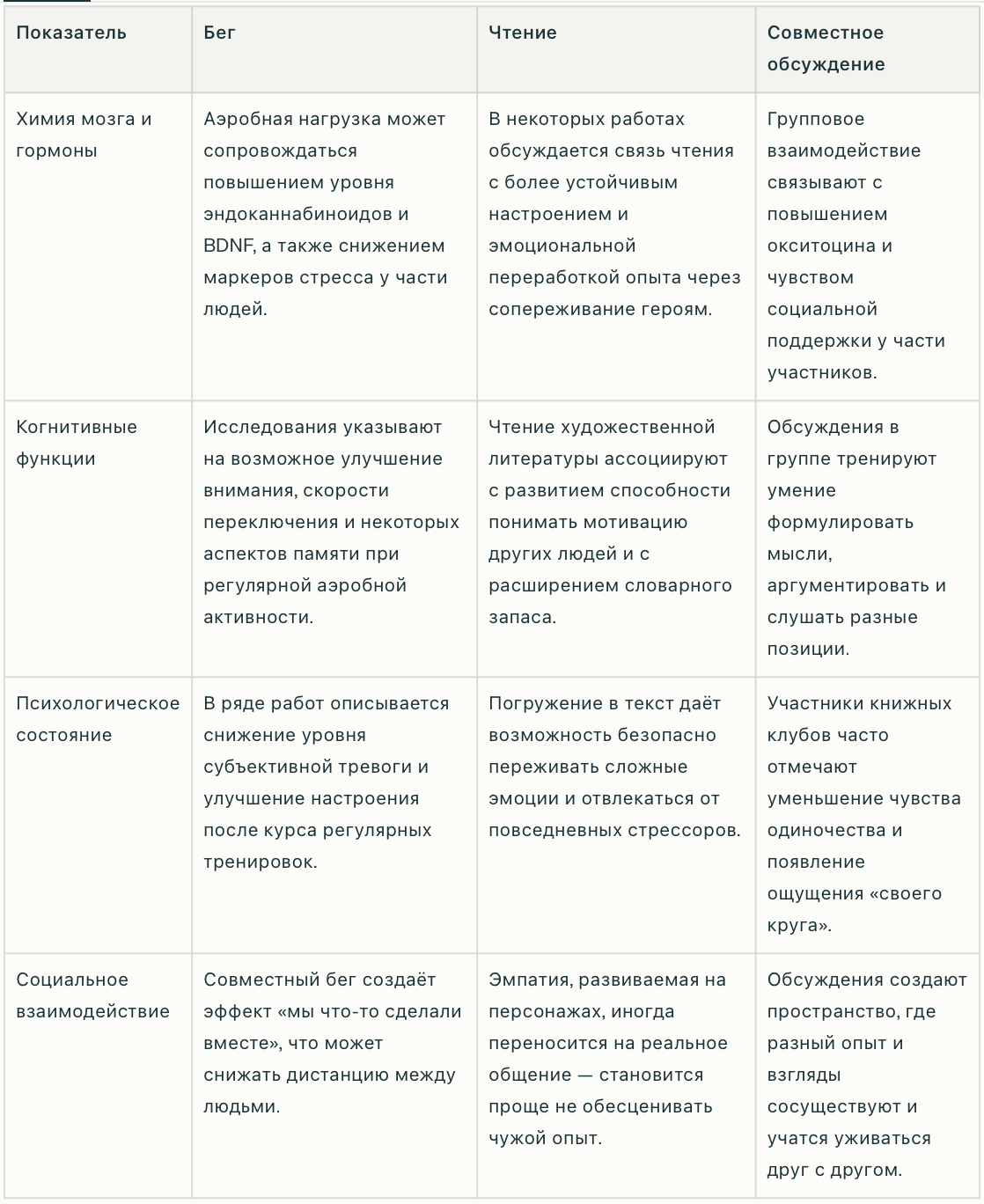 Что мы видим на практике и что говорит наука