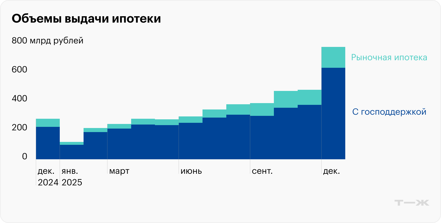 Источник: Банк России