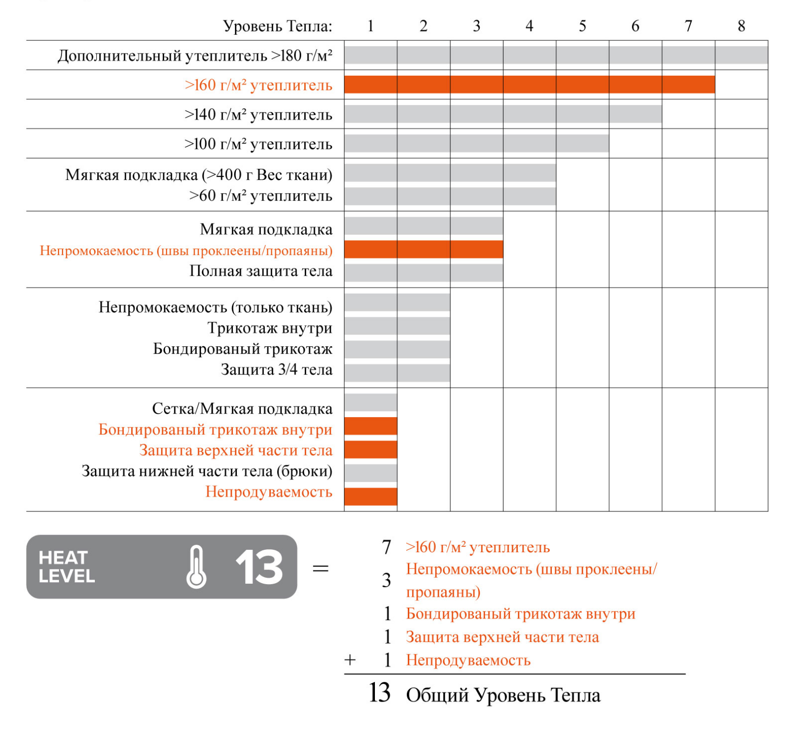 Как выбрать надувную мебель? Разновидности, преимущества и недостатки.