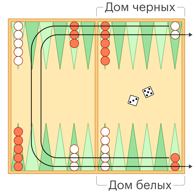 Подождите, что за короткие нарды?