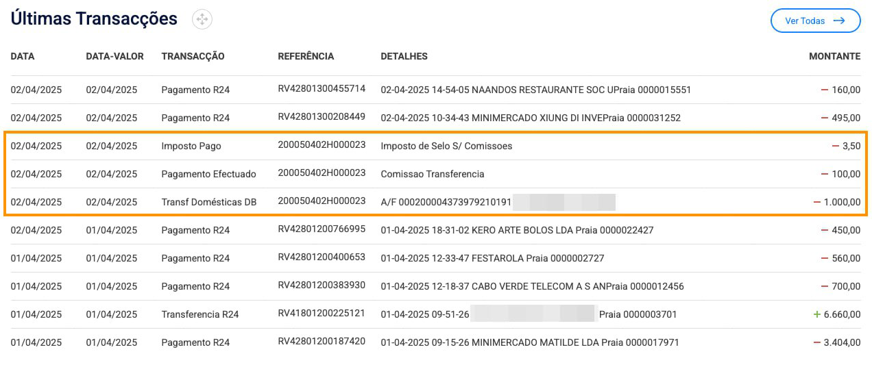 Комиссия за перевод 1 000 CVE ( ₽) составила 100 CVE ( ₽) и 3,50 CVE ( ₽) — налог на перевод