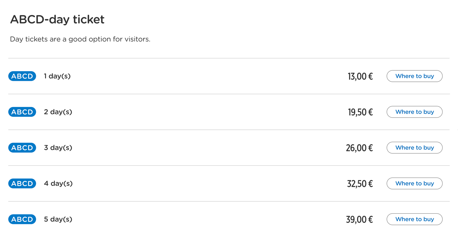 Тем, кто приезжает в Хельсинки ненадолго, дешевле купить дневные билеты с безлимитным проездом через все зоны. На день такой стоит 13 €⁣ ( ₽), а на пять — 39 €⁣ ( ₽). Источник: hsl.fi