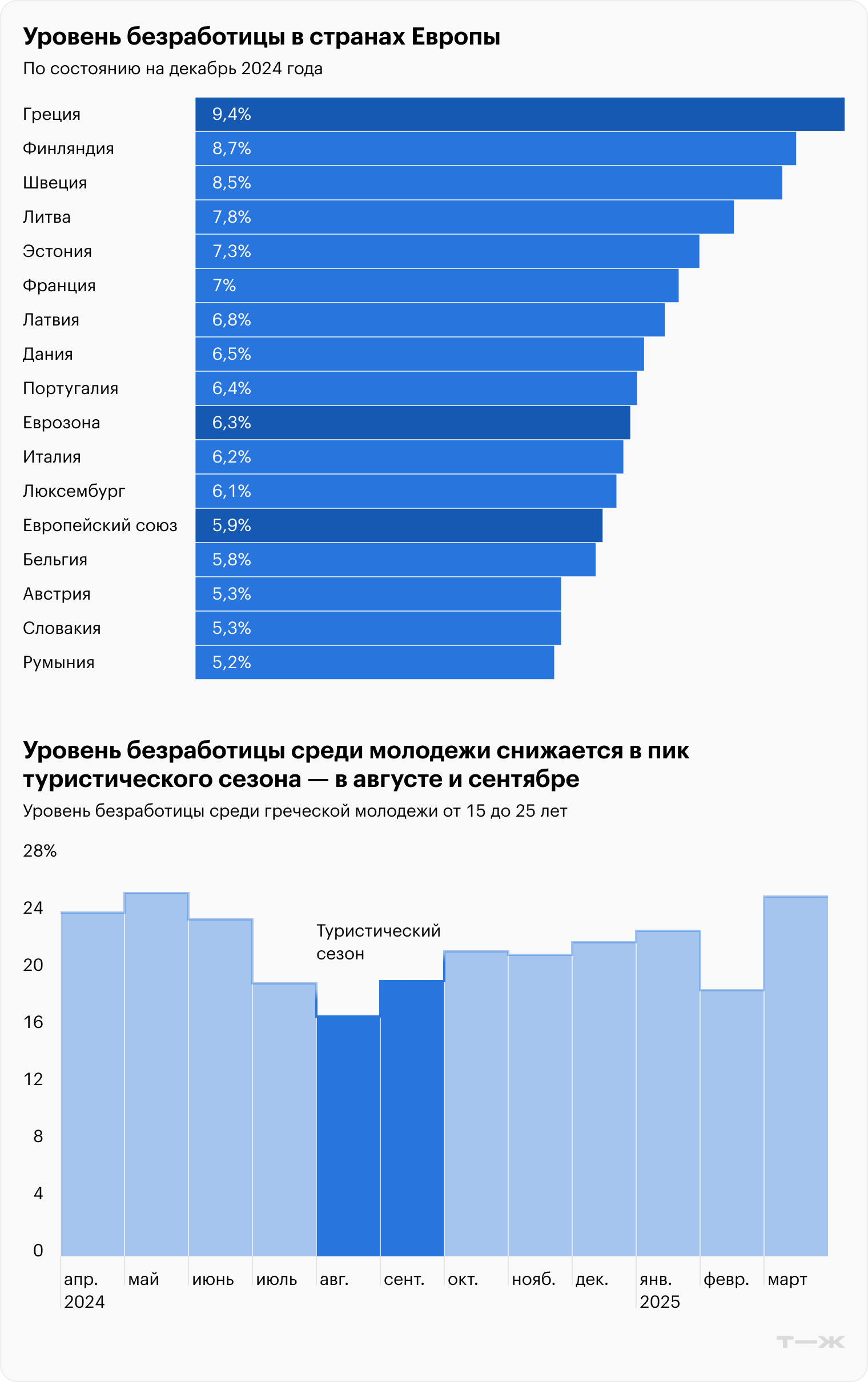 Источник: statista.com